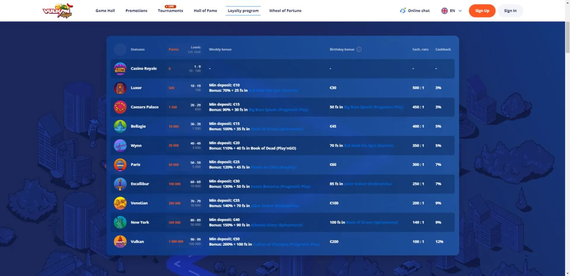 cyberbet